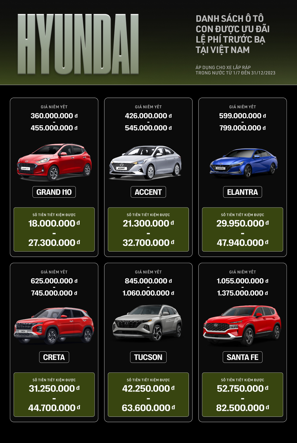 43 xe ô tô con được ưu đãi 50% phí trước bạ tại Việt Nam: Khách Việt 'bỏ túi' nhiều nhất 220 triệu đồng - Ảnh 4. 43 xe ô tô con được ưu đãi 50% phí trước bạ tại Việt Nam: Khách Việt 'bỏ túi' nhiều nhất 220 triệu đồng - Ảnh 4.