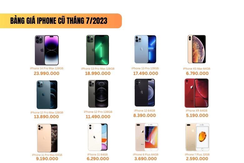 Bảng giá iPhone cũ tháng 7/2023: iPhone 11 series và iPhone 12 series đang có giá rất tốt - Ảnh 3. Bảng giá iPhone cũ tháng 7/2023: iPhone 11 series và iPhone 12 series đang có giá rất tốt - Ảnh 3.
