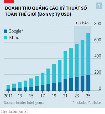 C&acirc;u chuyện 'm&agrave;n sương m&ugrave;' bao phủ Google v&agrave; cuộc chạy đua t&igrave;m lời giải: L&agrave;m g&igrave; để ra tiền ngo&agrave;i quảng c&aacute;o? - Ảnh 2.