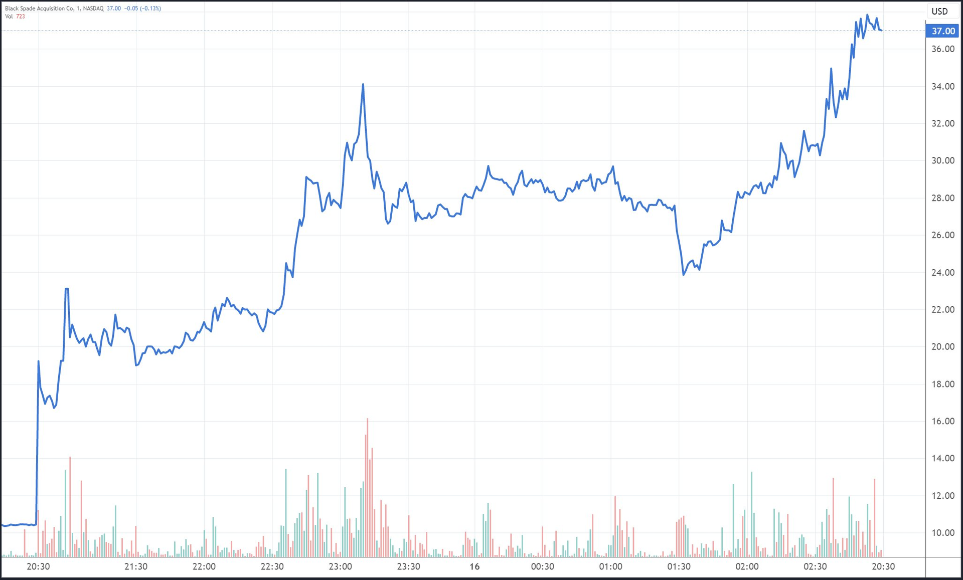 Tổng gi&aacute;m đốc VinFast to&agrave;n cầu: Con số 85 tỷ USD l&agrave; ngo&agrave;i sức tưởng tượng, c&aacute;c chuy&ecirc;n gia b&ecirc;n Mỹ thậm ch&iacute; dự b&aacute;o gi&aacute; 'đỏ' - Ảnh 2.