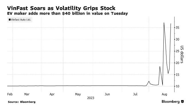 Vốn ho&aacute; Vinfast bỏ xa loạt &ocirc;ng lớn từ GM tới Ford - Ảnh 2.