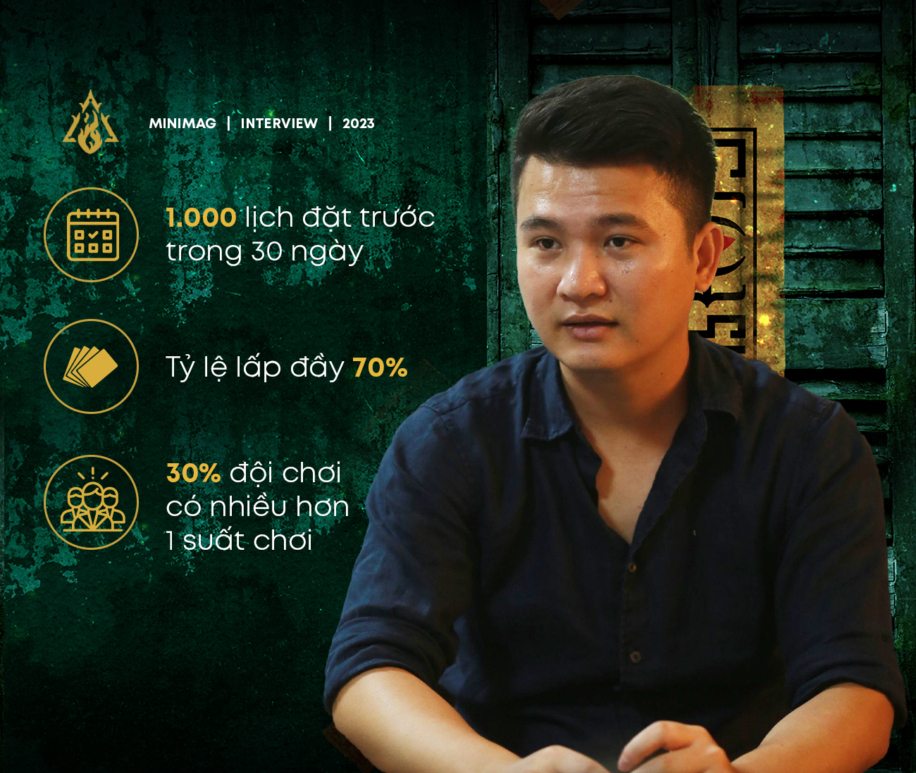 Nhận 30 tỷ từ Shark Thuỷ nhưng phá sản vì Covid, "ông trùm" game nhập vai "rũ bùn" đứng dậy: Nhận 1.000 lịch đặt trước sau 30 ngày, lợi nhuận gấp 3-4 lần mô hình cũ - Ảnh 8. Nhận 30 tỷ từ Shark Thuỷ nhưng phá sản vì Covid, "ông trùm" game nhập vai "rũ bùn" đứng dậy: Nhận 1.000 lịch đặt trước sau 30 ngày, lợi nhuận gấp 3-4 lần mô hình cũ - Ảnh 8.