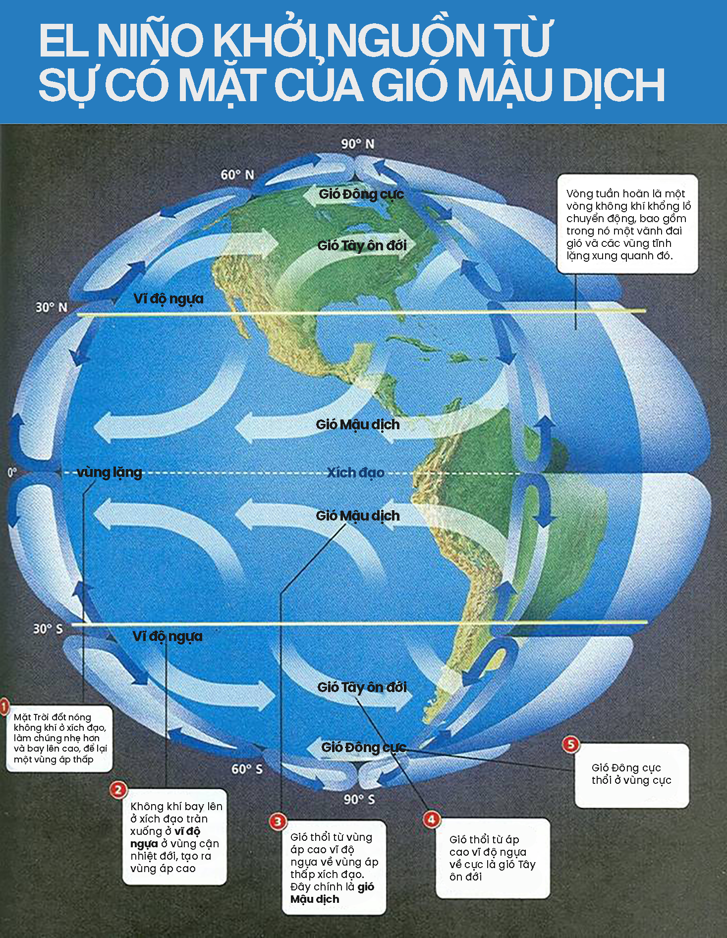 Giải m&atilde; El Ni&ntilde;o: Lịch sử, nguồn gốc v&agrave; những b&iacute; ẩn của hiệu ứng c&aacute;nh bướm hai b&ecirc;n bờ Th&aacute;i B&igrave;nh Dương - Ảnh 20.