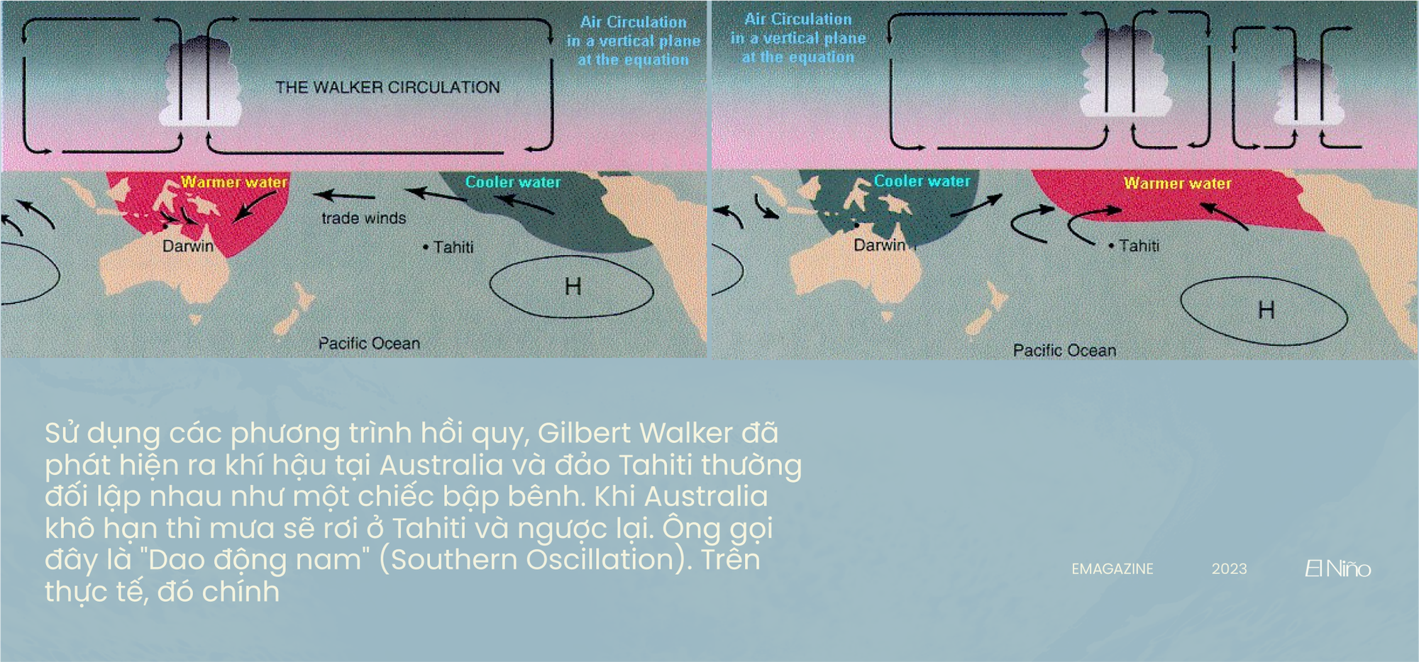 Những b&iacute; ẩn của El Ni&ntilde;o: Nguồn gốc, lịch sử v&agrave; hiệu ứng c&aacute;nh bướm hai b&ecirc;n bờ Th&aacute;i B&igrave;nh Dương - Ảnh 21.