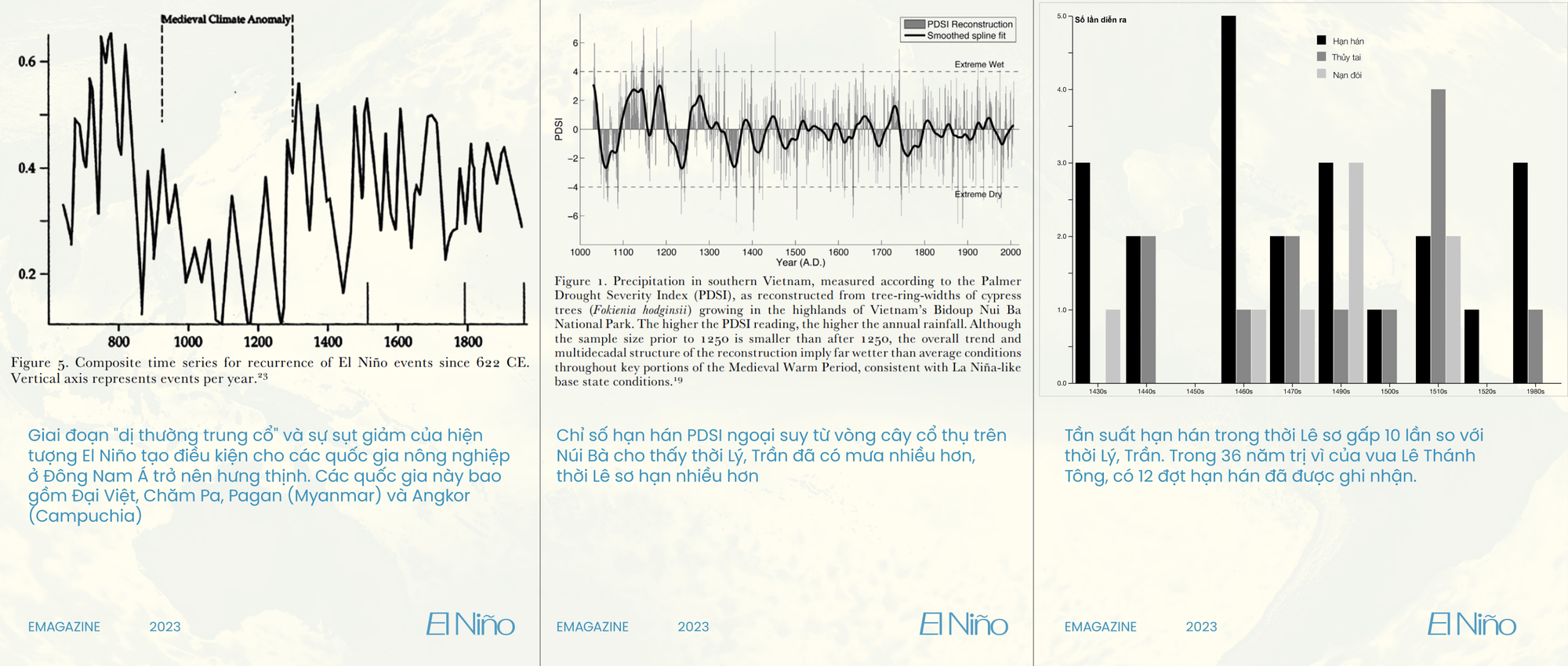 Những b&iacute; ẩn của El Ni&ntilde;o: Nguồn gốc, lịch sử v&agrave; hiệu ứng c&aacute;nh bướm hai b&ecirc;n bờ Th&aacute;i B&igrave;nh Dương - Ảnh 14.