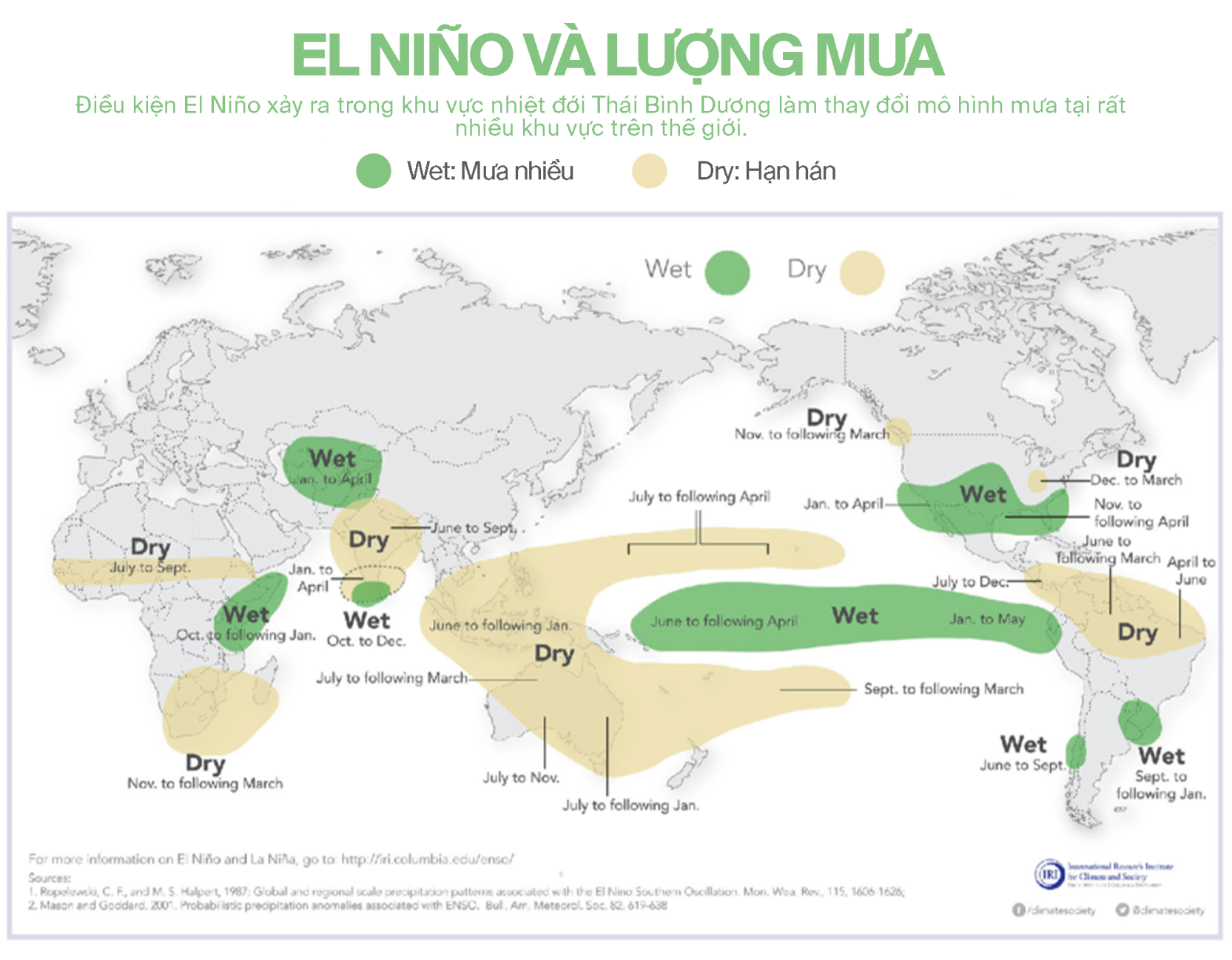 Giải m&atilde; El Nino: Lịch sử, nguồn gốc v&agrave; những b&iacute; ẩn của hiệu ứng c&aacute;nh bướm hai b&ecirc;n bờ Th&aacute;i B&igrave;nh Dương - Ảnh 3.