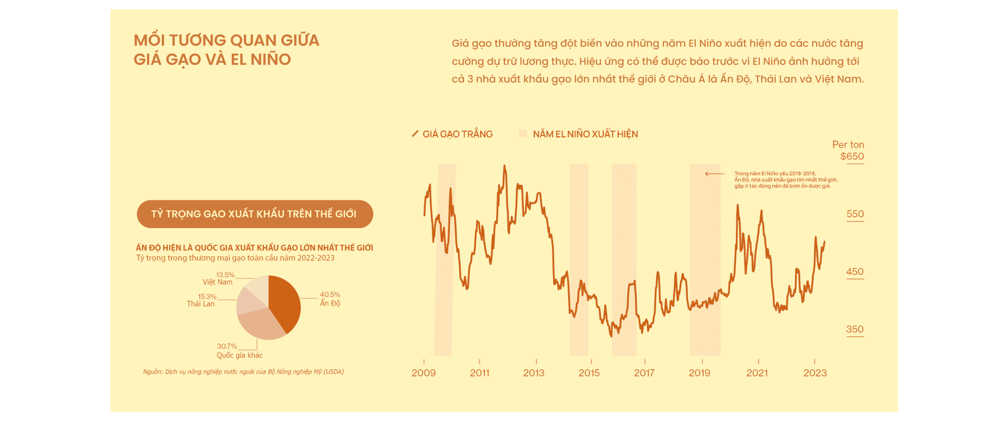 "El Niño in your area": Điều gì sắp xảy đến với Việt Nam trong năm 2023-2024? - Ảnh 23. "El Niño in your area": Điều gì sắp xảy đến với Việt Nam trong năm 2023-2024? - Ảnh 23.