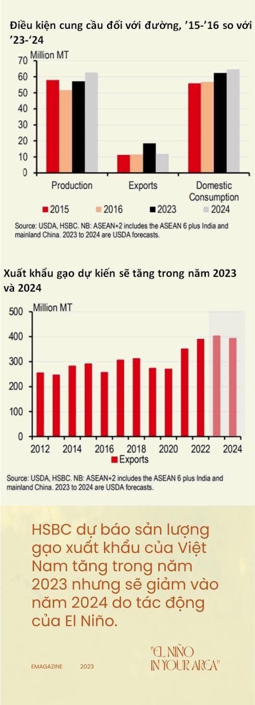 "El Niño in your area": Điều gì sắp xảy đến với Việt Nam trong năm 2023-2024? - Ảnh 26. "El Niño in your area": Điều gì sẽ xảy đến với Việt Nam trong năm 2023-2024? - Ảnh 20.