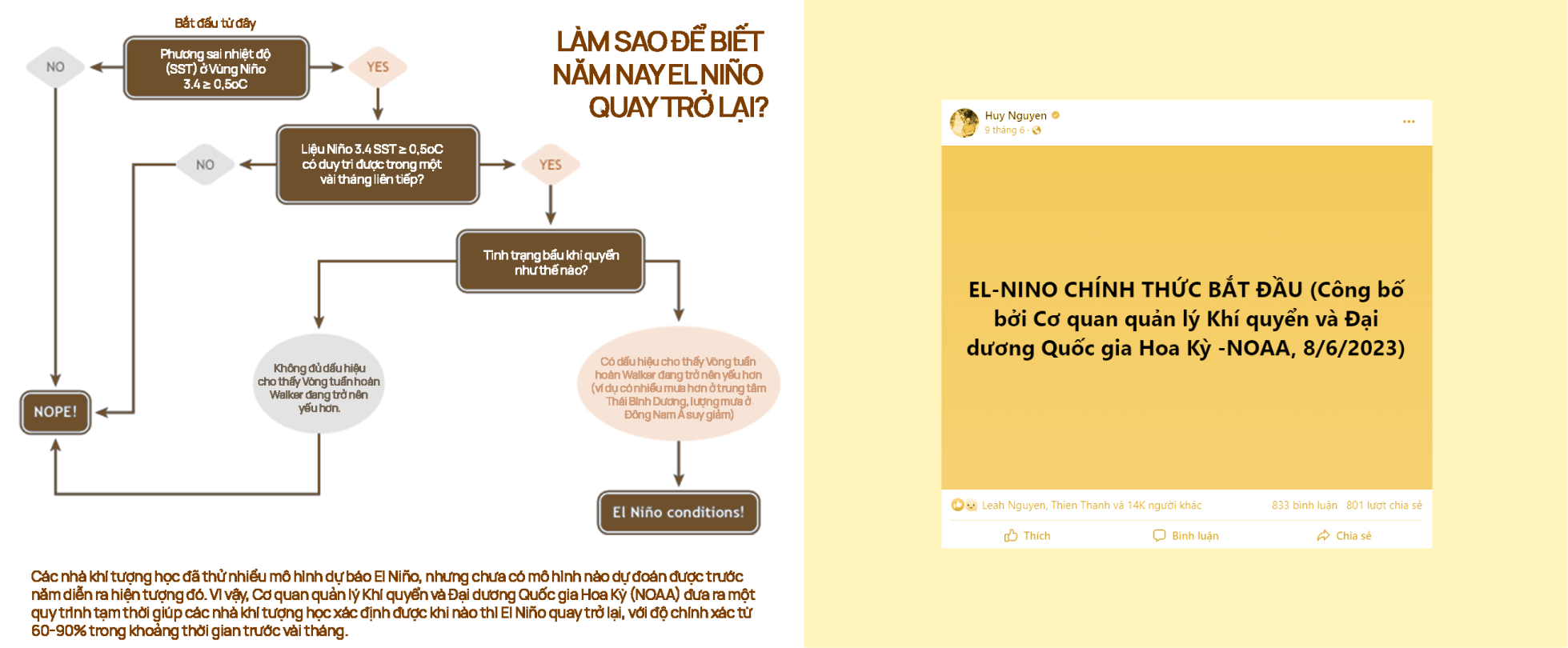 "El Ni&ntilde;o in your area": Điều g&igrave; sắp xảy đến với Việt Nam trong năm 2023-2024? - Ảnh 6.