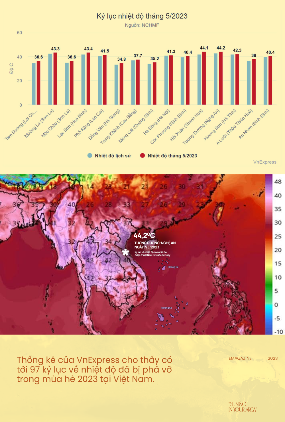 "El Ni&ntilde;o in your area": Điều g&igrave; sắp xảy đến với Việt Nam trong năm 2023-2024? - Ảnh 10.