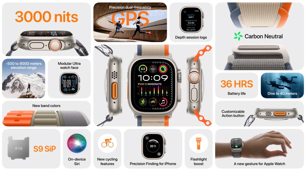 Đây là Apple Watch Ultra 2: Vỏ cũ, ruột mới, thêm cử chỉ ngón tay "lạ" được khen hết lời - Ảnh 6. Đây là Apple Watch Ultra 2: Vỏ cũ, ruột mới, thêm cử chỉ ngón tay "lạ" được khen hết lời - Ảnh 6.