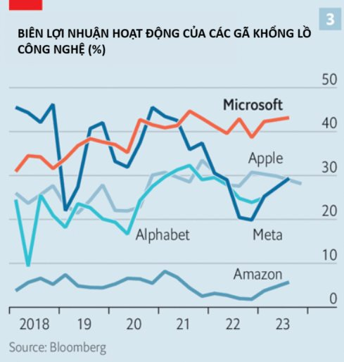 Microsoft nắm trong tay c&ocirc;ng cụ c&oacute; thể thay đổi c&aacute;ch l&agrave;m việc của 2,6 tỷ người d&ugrave;ng, nếu th&agrave;nh c&ocirc;ng sẽ biến c&ocirc;ng ty th&agrave;nh &lsquo;qu&aacute;i vật&rsquo; kh&ocirc;ng ai c&oacute; thể lật đổ - Ảnh 3.