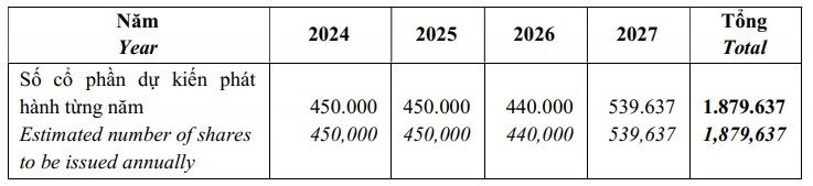 Sướng như nh&acirc;n vi&ecirc;n VNG: Cổ phiếu tr&ecirc;n s&agrave;n gi&aacute; 1,25 triệu đồng nhưng sắp được mua ưu đ&atilde;i chỉ 10.000-30.000 đồng/cổ phiếu - Ảnh 3.