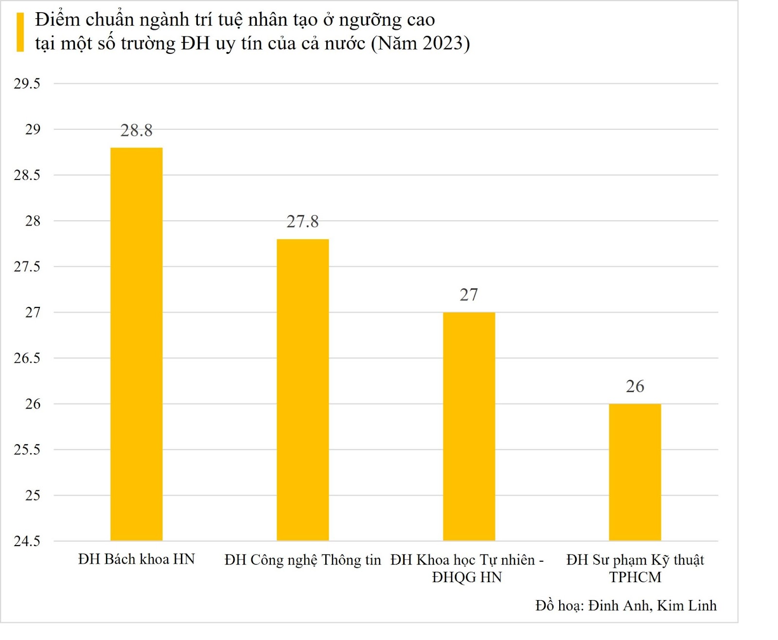 Một ng&agrave;nh được Samsung, Viettel "trải thảm đỏ", c&oacute; &ldquo;&ocirc;ng lớn&rdquo; c&ocirc;ng nghệ sẵn s&agrave;ng trả lương 62 triệu đồng để chi&ecirc;u mộ nh&acirc;n t&agrave;i - Ảnh 2.