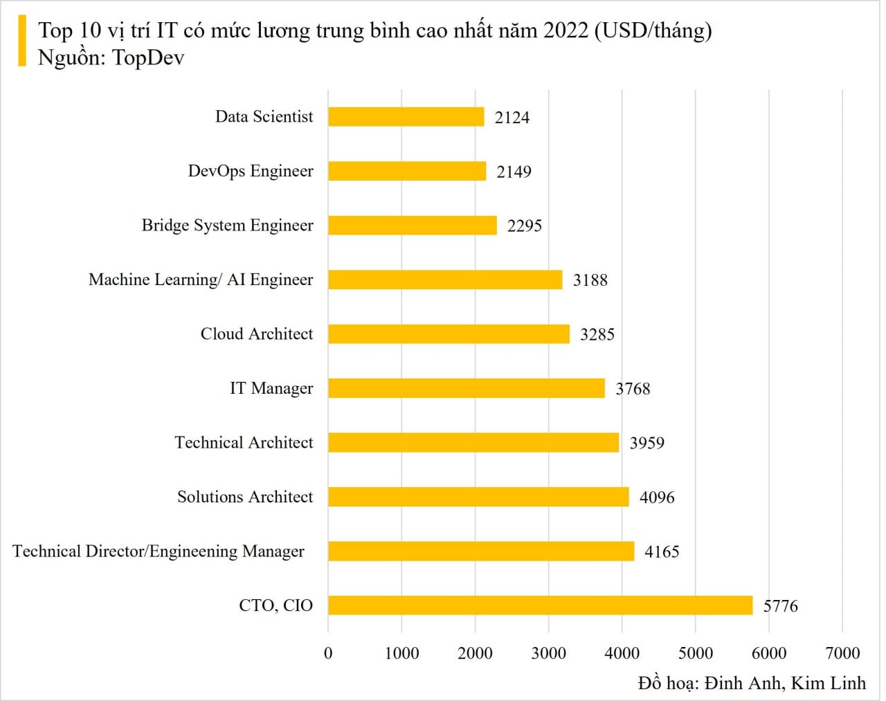 Một ng&agrave;nh được Samsung, Viettel "trải thảm đỏ", c&oacute; &ldquo;&ocirc;ng lớn&rdquo; c&ocirc;ng nghệ sẵn s&agrave;ng trả lương 62 triệu đồng để chi&ecirc;u mộ nh&acirc;n t&agrave;i - Ảnh 4.