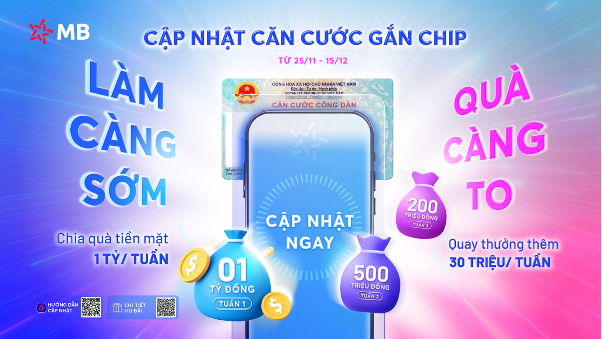 MB tặng 30 triệu cho khách hàng cập nhật căn cước gắn chip trên App MBBank- Ảnh 1. MB tặng 30 triệu cho khách hàng cập nhật căn cước gắn chip trên App MBBank- Ảnh 1.