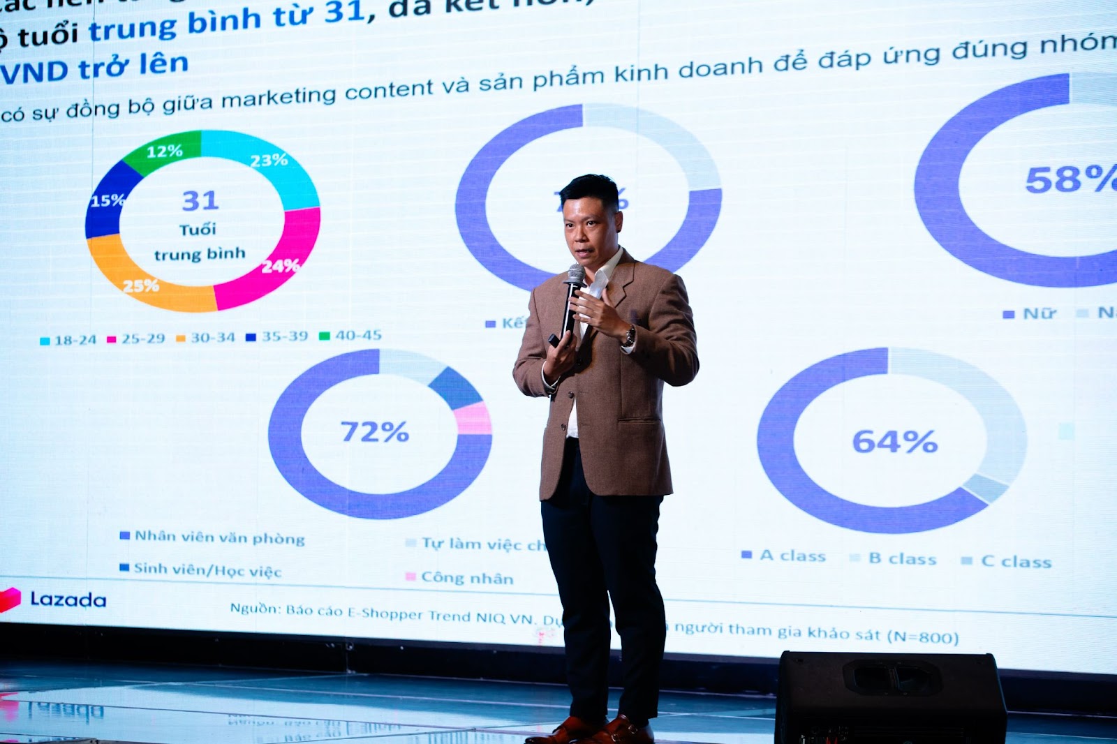 Bức tranh ti&ecirc;u d&ugrave;ng TMĐT mới nhất: Nh&oacute;m kh&aacute;ch h&agrave;ng ch&iacute;nh đ&atilde; ngo&agrave;i 30, thu nhập hộ gia đ&igrave;nh tr&ecirc;n 15 triệu, mua h&agrave;ng thiết yếu để &ldquo;t&iacute;ch trữ&rdquo;- Ảnh 2.