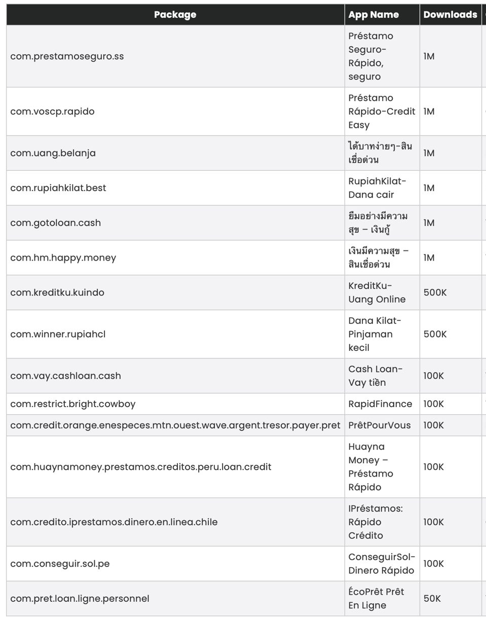 Phát hiện 15 ứng dụng nguy hiểm mới, người dùng phải xóa ngay để tránh bị âm thầm mất tiền trong tài khoản- Ảnh 1. Phát hiện 15 ứng dụng nguy hiểm mới, người dùng phải xóa ngay để tránh bị âm thầm mất tiền trong tài khoản- Ảnh 1.