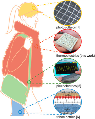 Liệu bạn có thể sạc điện thoại, từ chính thân nhiệt cơ thể mình?- Ảnh 8. Liệu bạn có thể sạc điện thoại, từ chính thân nhiệt cơ thể mình?- Ảnh 8.