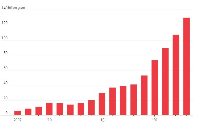 Kh&ocirc;ng chỉ l&agrave; đối thủ đ&aacute;ng gờm của Tesla, g&atilde; khổng lồ từ Trung Quốc c&ograve;n tạo &lsquo;ch&acirc;n rết&rsquo; trong Apple: Sử dụng hơn 1 vạn kỹ sư, 10 vạn nh&acirc;n vi&ecirc;n chỉ để l&agrave;m việc cho Nh&agrave; T&aacute;o- Ảnh 2.