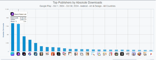 Bí quyết Apero Technologies Group đạt Top 20 Google Play toàn cầu- Ảnh 2. Bí quyết Apero Technologies Group đạt Top 20 Google Play toàn cầu- Ảnh 2.
