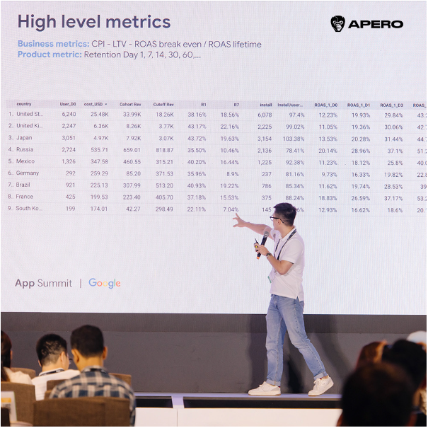 Bí quyết Apero Technologies Group đạt Top 20 Google Play toàn cầu- Ảnh 3. Bí quyết Apero Technologies Group đạt Top 20 Google Play toàn cầu- Ảnh 3.