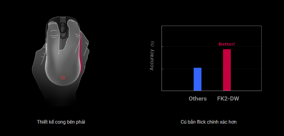 ZOWIE ra mắt màn hình gaming XL2566X+ và chuột không dây DW dành cho game thủ FPS chuyên nghiệp- Ảnh 5. ZOWIE ra mắt màn hình gaming XL2566X+ và chuột không dây DW dành cho game thủ FPS chuyên nghiệp- Ảnh 5.