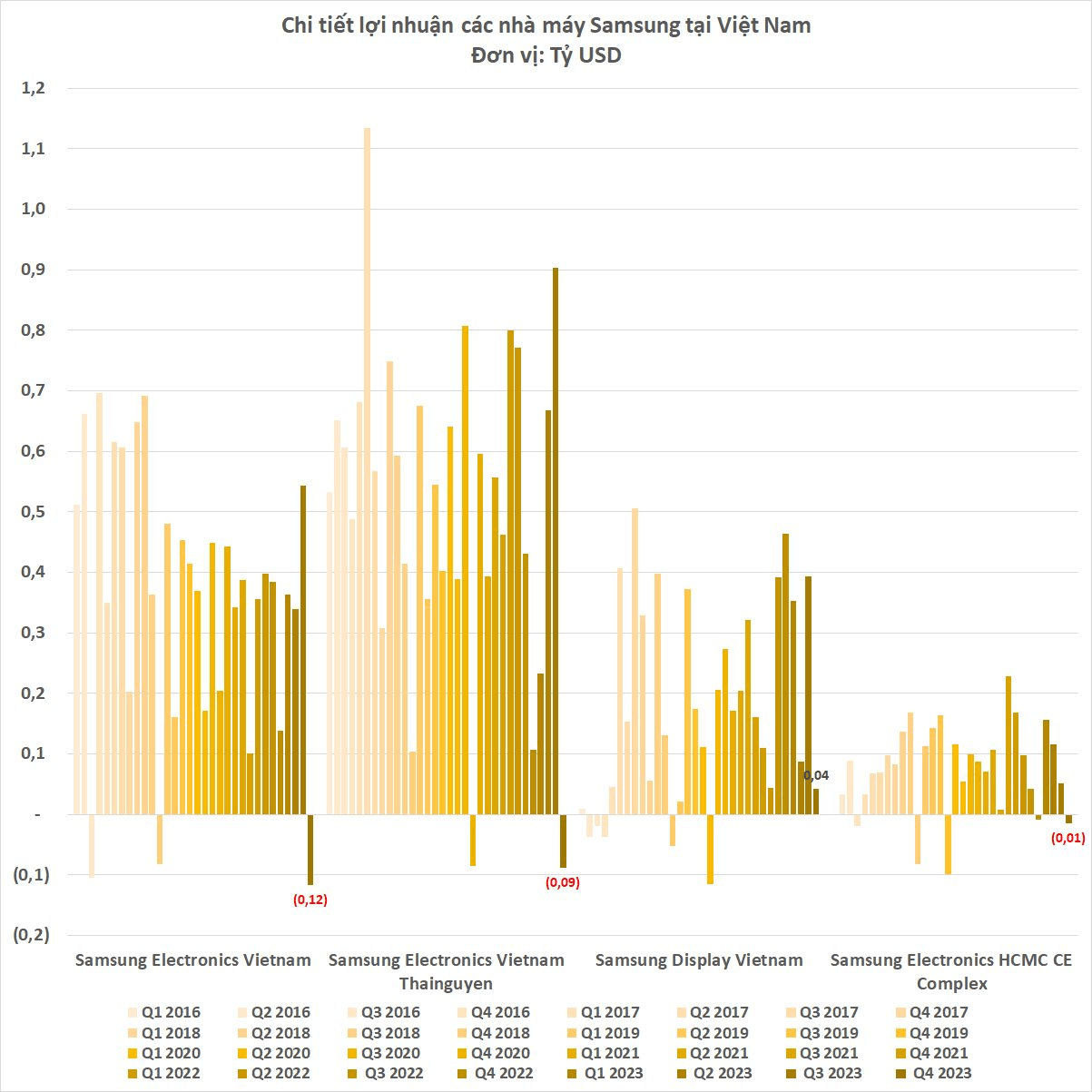 Điều chưa từng c&oacute; trong lịch sử vừa xảy ra với c&aacute;c nh&agrave; m&aacute;y Samsung tại Việt Nam- Ảnh 4.