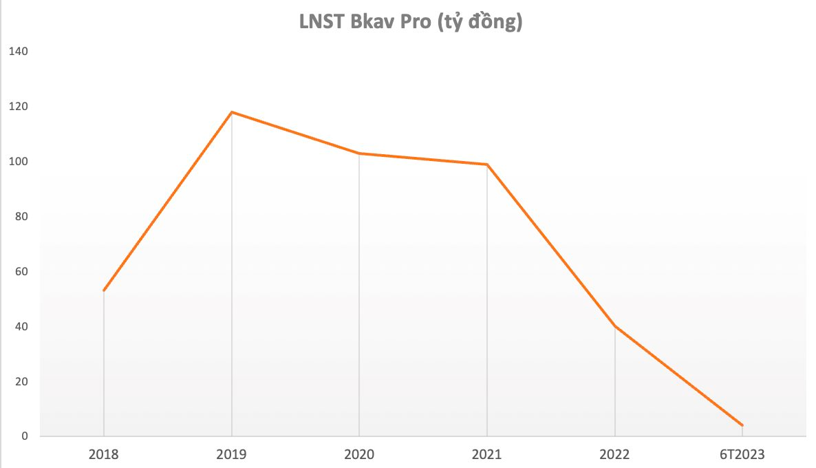 C&ocirc;ng ty Điện tử BHS của &ocirc;ng Nguyễn Tử Quảng giảm vốn từ 10 tỷ đồng c&ograve;n 1 tỷ đồng trước l&ugrave;m x&ugrave;m nợ lương người lao động- Ảnh 3.