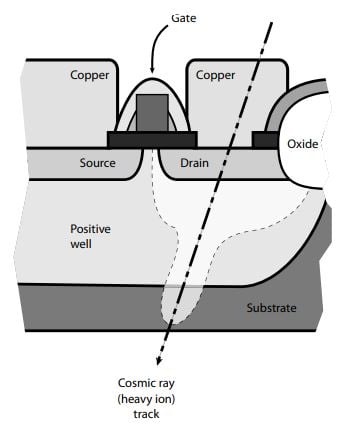 Bit Flip: Hiện tượng kỳ lạ xuất ph&aacute;t từ ngo&agrave;i kh&ocirc;ng gian- Ảnh 4.