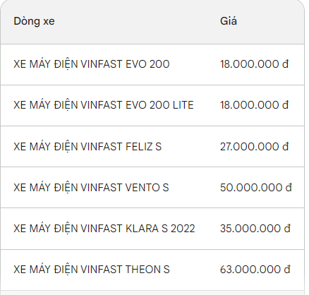 Chiếc xe máy điện rẻ nhất của VinFast dùng đi làm 5-10km tốn cùng lắm 1.000 đồng: Vẫn có một nhược điểm!- Ảnh 1. Chiếc xe máy điện rẻ nhất của VinFast dùng đi làm 5-10km tốn cùng lắm 1.000 đồng: Vẫn có một nhược điểm!- Ảnh 1.