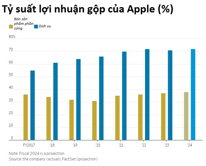 Nguy cơ ‘chấm hết’ cho Apple: Tim Cook có ‘ngày đẫm máu’ khi hệ sinh thái iPhone đối mặt rủi ro phá sản, từng giàu hơn Microsoft thì nay kém đối thủ cả một ‘Tesla’- Ảnh 4. Nguy cơ ‘chấm hết’ cho Apple: Tim Cook có ‘ngày đẫm máu’ khi hệ sinh thái iPhone đối mặt rủi ro phá sản, từng giàu hơn Microsoft thì nay kém đối thủ cả một ‘Tesla’- Ảnh 4.