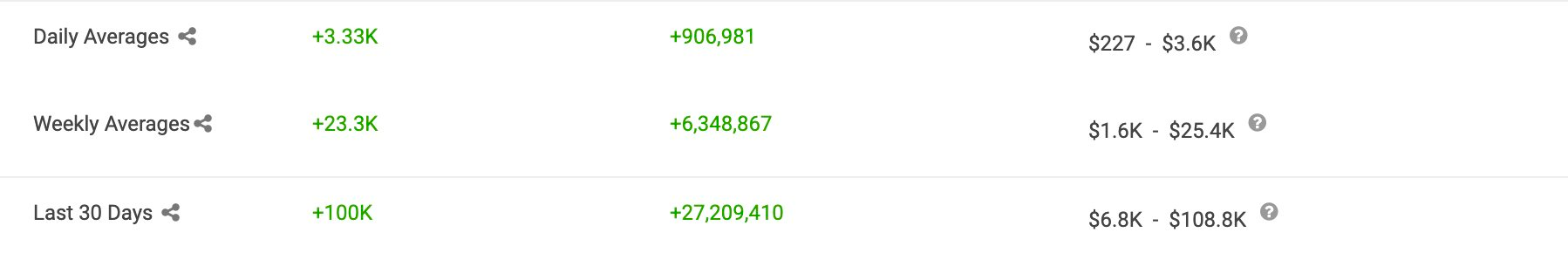 Sơn T&ugrave;ng M-TP kiếm bao nhi&ecirc;u tiền từ k&ecirc;nh YouTube tỷ views?- Ảnh 4.