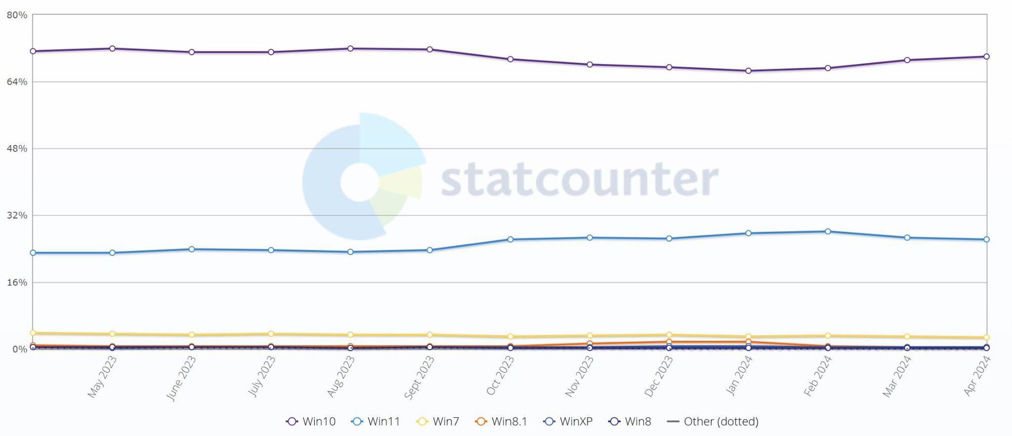 Thị phần giảm s&uacute;t, Microsoft tiếp tục t&igrave;m c&aacute;ch thuyết phục người d&ugrave;ng rằng Windows 11 tốt hơn Windows 10- Ảnh 2.