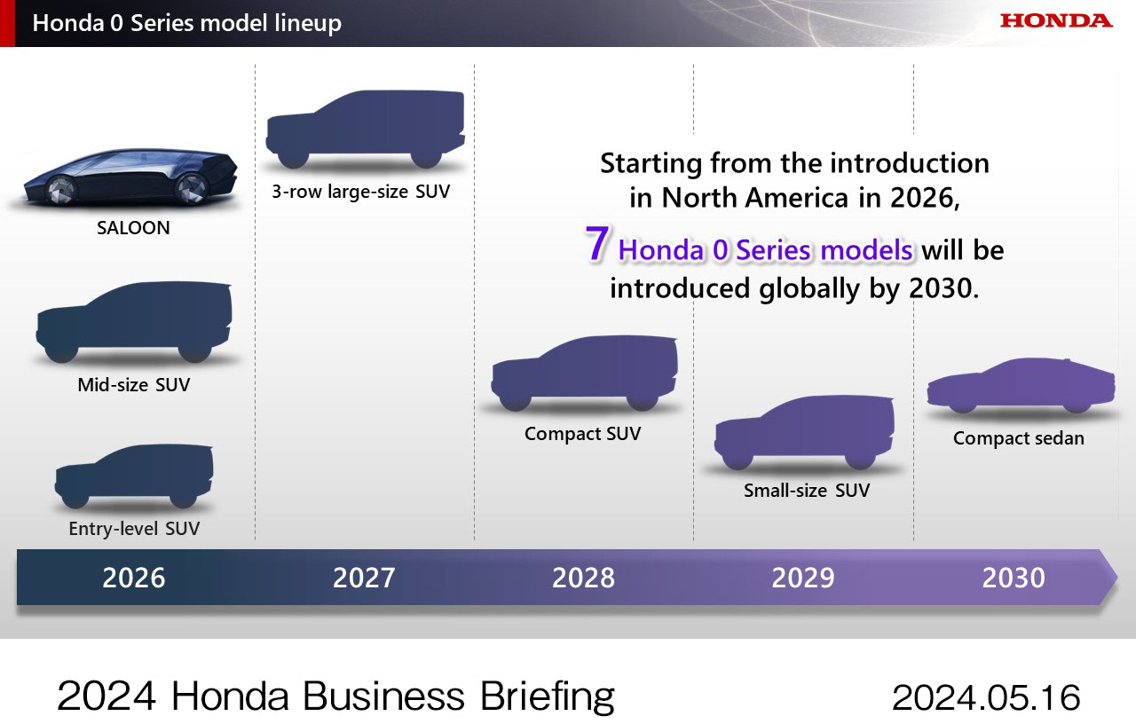 Sau tuyên bố 'nóng' của TGĐ Honda, Wave, Vision, Lead sẽ thành xe điện?- Ảnh 6. Sau tuyên bố 'nóng' của TGĐ Honda, Wave, Vision, Lead sẽ thành xe điện?- Ảnh 6.