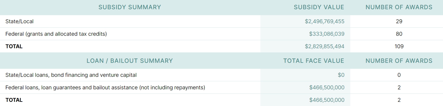 Tesla v&agrave; BYD, ai 'khổng lồ' hơn?- Ảnh 5.
