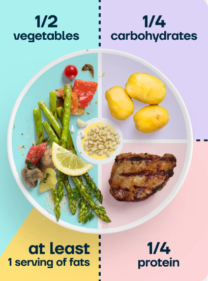 Giảm c&acirc;n nhanh v&egrave;o v&egrave;o trong v&ograve;ng 1 th&aacute;ng: Tất tần tật những g&igrave; bạn cần để ti&ecirc;u mỡ đều c&oacute; ở đ&acirc;y- Ảnh 1.