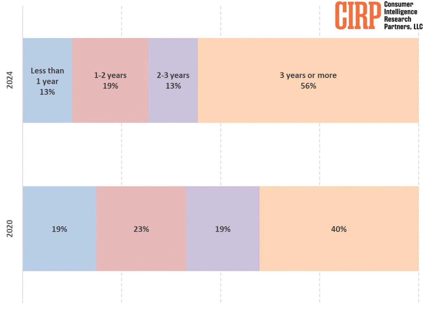 Máy Mac với chip Apple M không chỉ tiết kiệm pin, ổn định hơn Intel mà còn có lợi cho túi tiền người dùng- Ảnh 1. Máy Mac với chip Apple M không chỉ tiết kiệm pin, ổn định hơn Intel mà còn có lợi cho túi tiền người dùng- Ảnh 1.