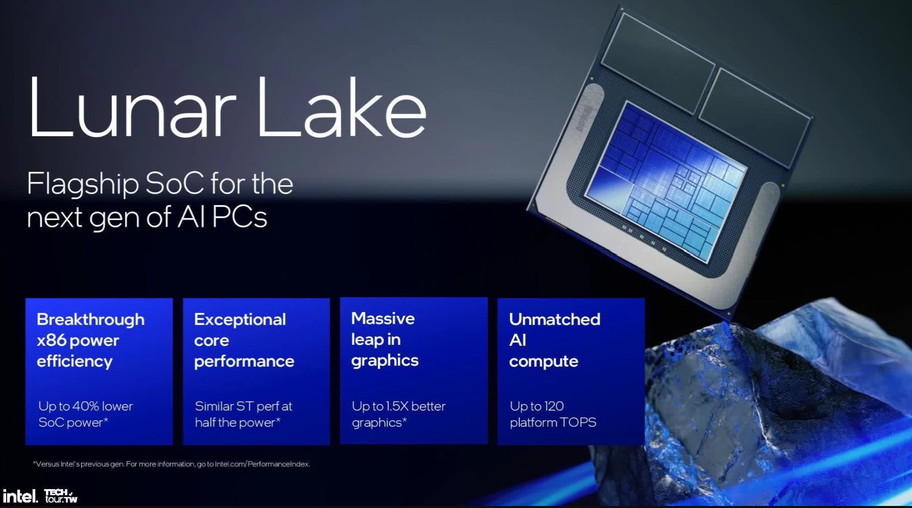 Đang ở thế bất lợi, Intel sẽ làm thế nào để phá vỡ định kiến chip x86 “hao pin” so với ARM- Ảnh 4. Đang ở thế bất lợi, Intel sẽ làm thế nào để phá vỡ định kiến chip x86 “hao pin” so với ARM- Ảnh 4.