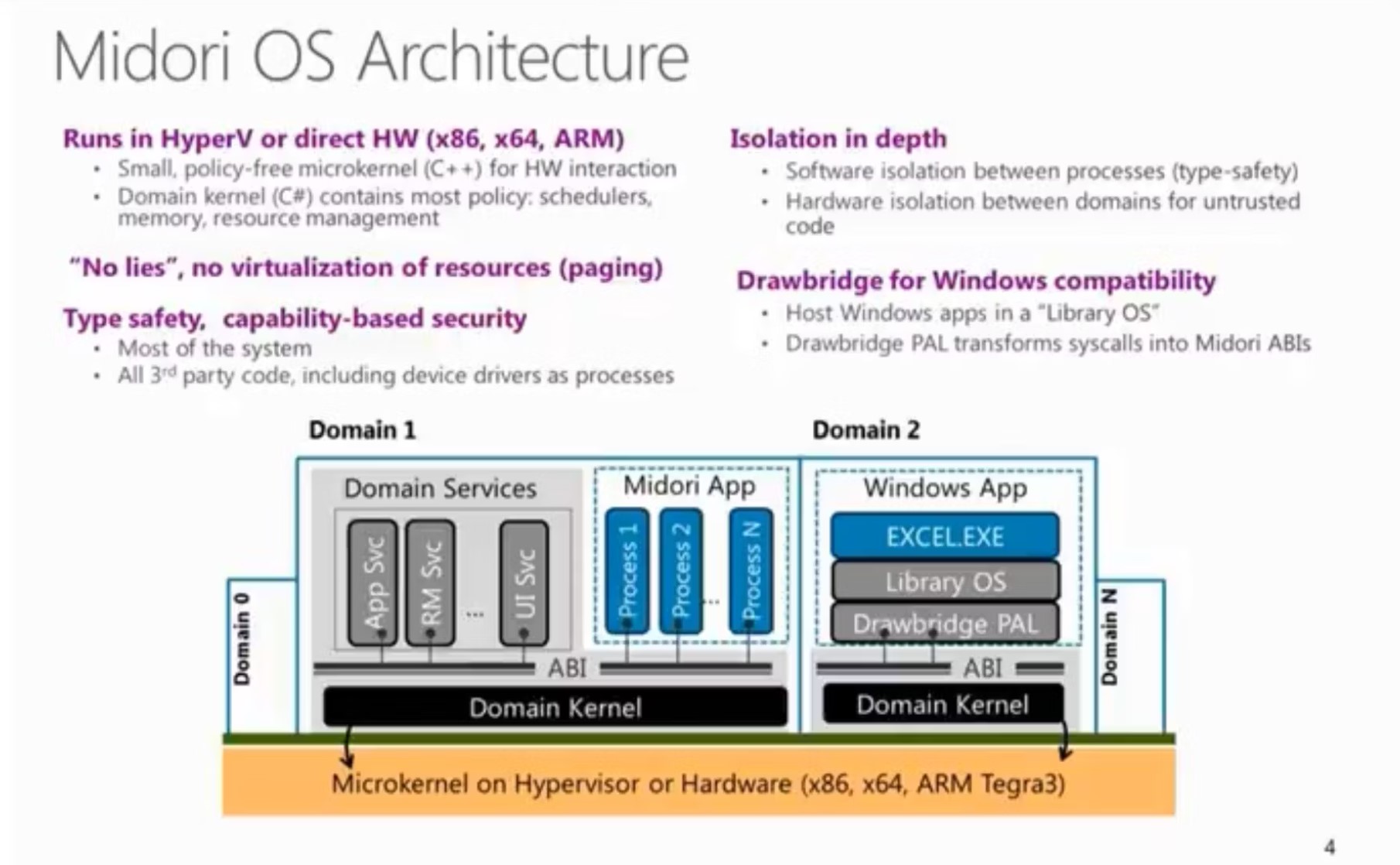 Microsoft từng muốn khai tử Windows, thay bằng hệ điều hành Midori với khả năng ngăn chặn sự cố như CrowdStrike- Ảnh 2. Microsoft từng muốn khai tử Windows, thay bằng hệ điều hành Midori với khả năng ngăn chặn sự cố như CrowdStrike- Ảnh 2.