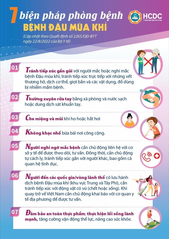 Châu Phi tuyên bố tình trạng khẩn cấp toàn lục địa với bệnh đậu mùa khỉ: Liệu một đại dịch toàn cầu mới có bùng phát?- Ảnh 7. Châu Phi tuyên bố tình trạng khẩn cấp toàn lục địa với bệnh đậu mùa khỉ: Liệu một đại dịch toàn cầu mới có bùng phát?- Ảnh 7.