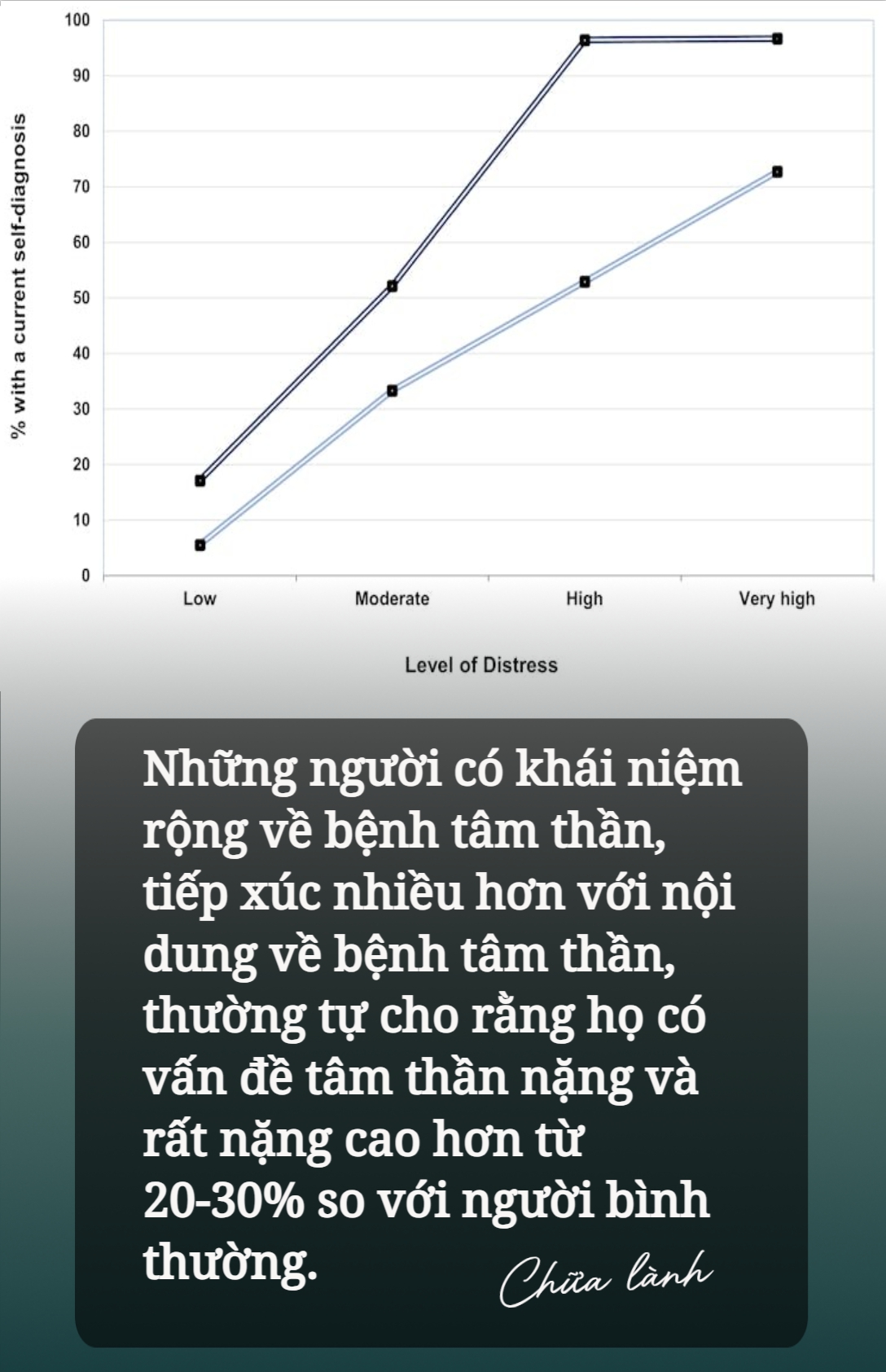 Chuyên gia: Nội dung "chữa lành" trên mạng là chiếc lò ủ bệnh tâm thần khổng lồ- Ảnh 4. Chuyên gia: Nội dung "chữa lành" trên mạng là chiếc lò ủ bệnh tâm thần khổng lồ- Ảnh 4.