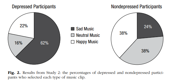 Một nghịch lý của tâm lý: Tại sao chúng ta thích nghe nhạc buồn, ngay cả khi không buồn?- Ảnh 3. Một nghịch lý của tâm lý: Tại sao chúng ta thích nghe nhạc buồn, ngay cả khi không buồn?- Ảnh 3.