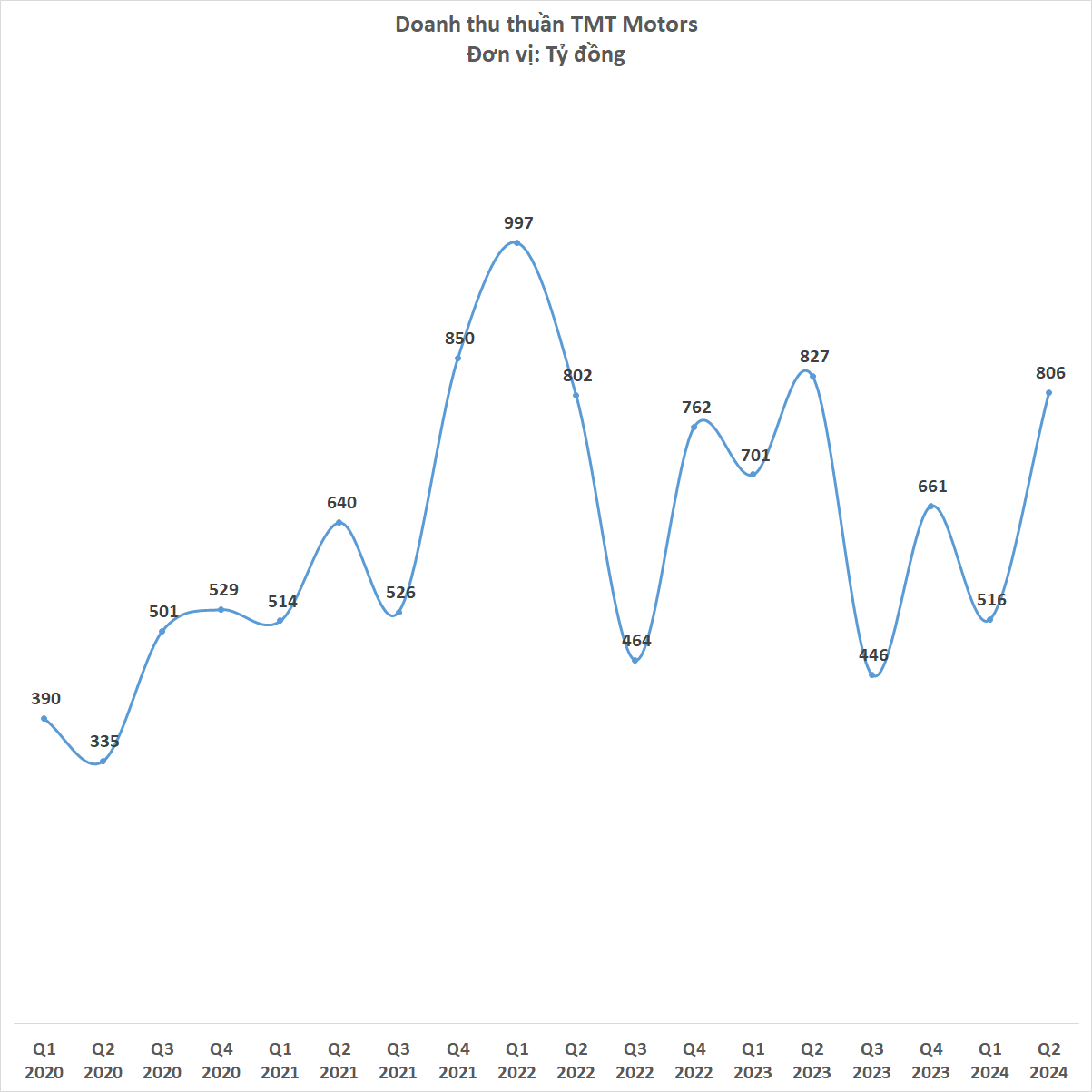 Nhà phân phối ô tô điện Wuling Mini tại Việt Nam bị kiểm toán nghi ngờ khả năng hoạt động liên tục sau khi lỗ lớn nhất lịch sử- Ảnh 1. Nhà phân phối ô tô điện Wuling Mini tại Việt Nam bị kiểm toán nghi ngờ khả năng hoạt động liên tục sau khi lỗ lớn nhất lịch sử- Ảnh 1.