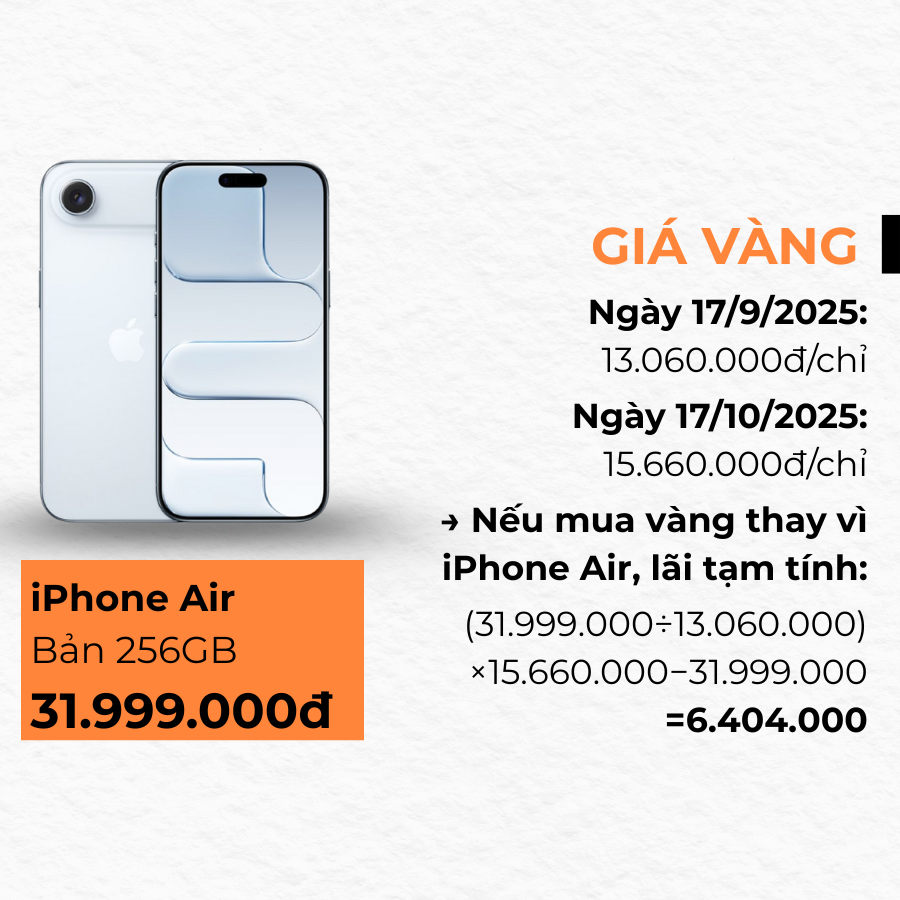 Kh&ocirc;ng mua iPhone 17 m&agrave; mua v&agrave;ng, giờ l&atilde;i bao nhi&ecirc;u?- Ảnh 3.