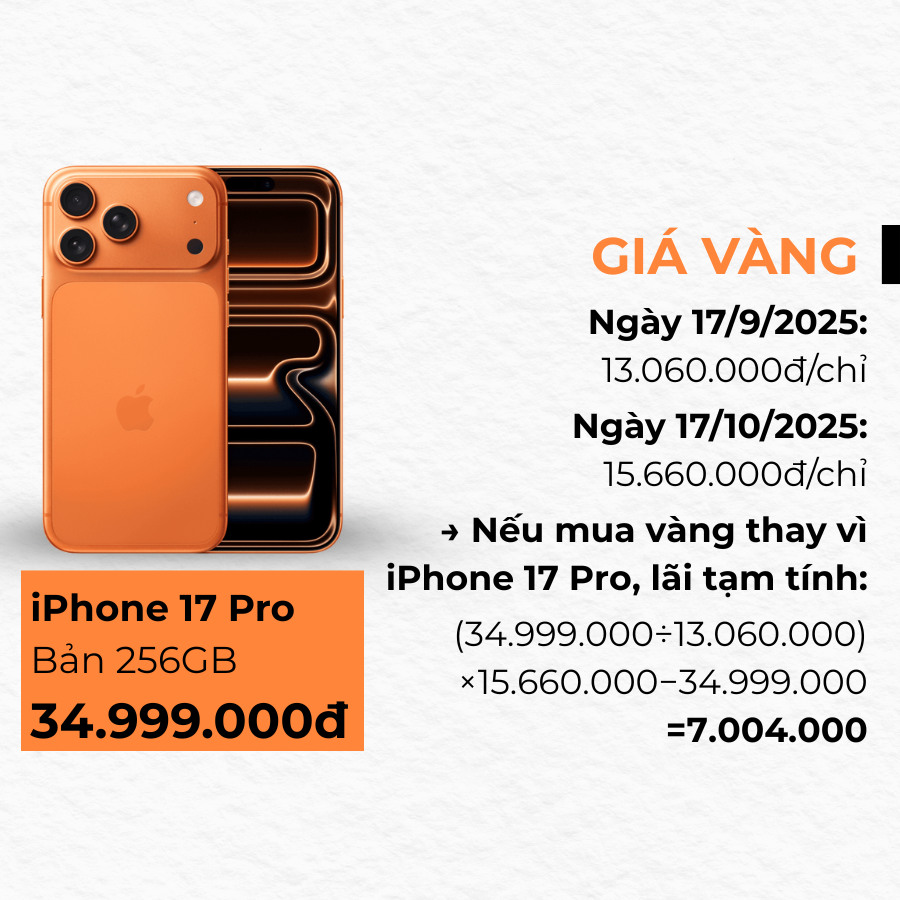 Kh&ocirc;ng mua iPhone 17 m&agrave; mua v&agrave;ng, giờ l&atilde;i bao nhi&ecirc;u?- Ảnh 4.