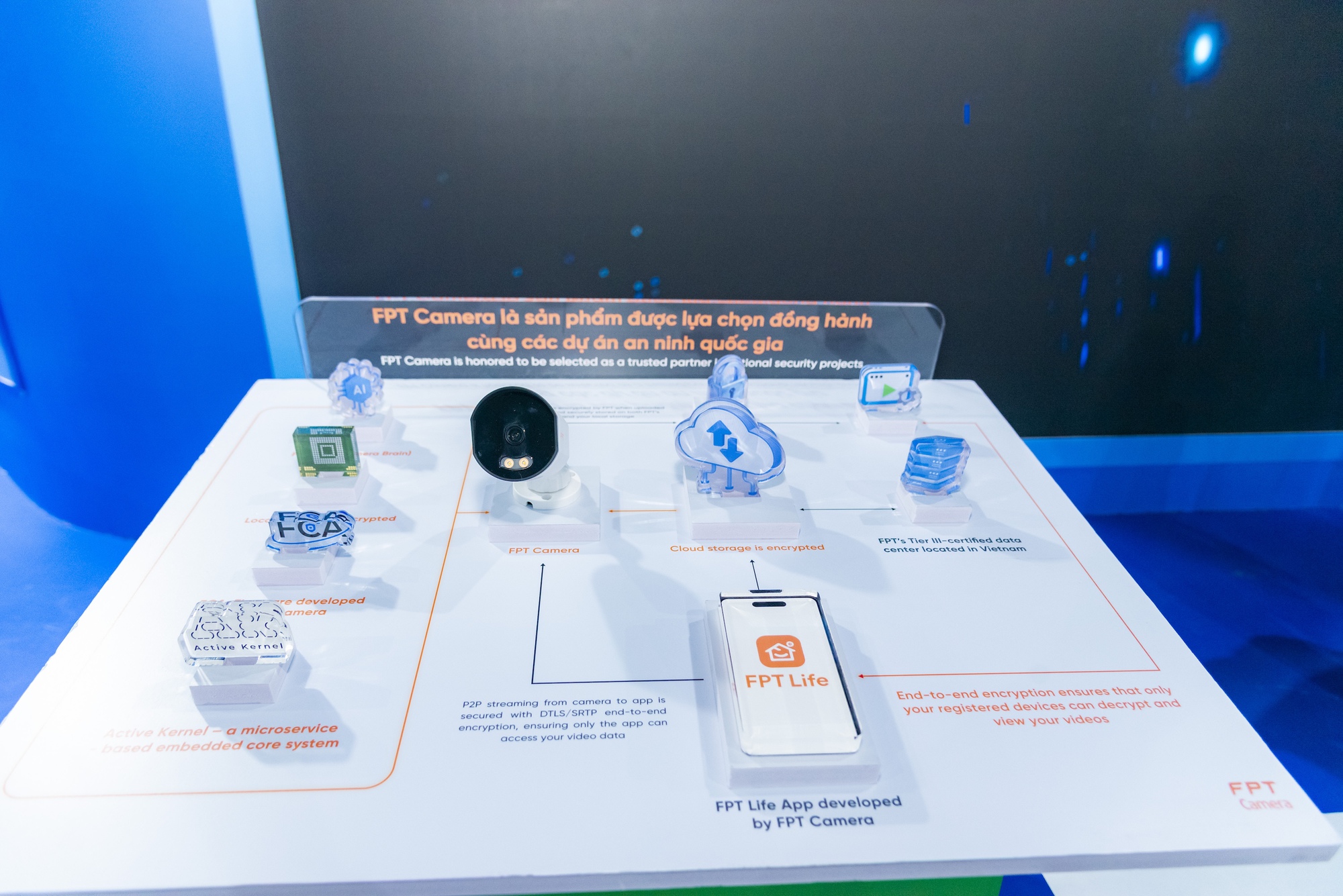 FPT trình diễn giải pháp an ninh mạng chủ động, bảo vệ niềm tin số của Việt Nam tại triển lãm Công ước Hà Nội- Ảnh 3. FPT trình diễn giải pháp an ninh mạng chủ động, bảo vệ niềm tin số của Việt Nam tại triển lãm Công ước Hà Nội- Ảnh 3.