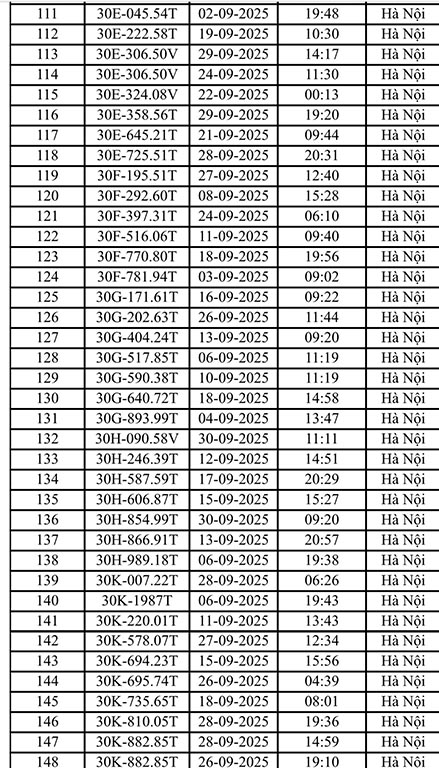 221 xe máy, ô tô Hà Nội có biển số sau nhanh chóng nộp phạt nguội theo Nghị định 168- Ảnh 4. 221 xe máy, ô tô Hà Nội có biển số sau nhanh chóng nộp phạt nguội theo Nghị định 168- Ảnh 4.
