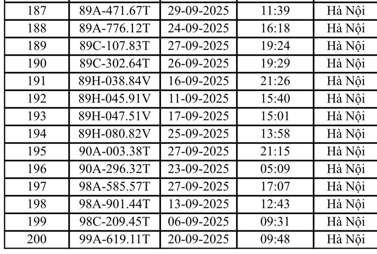 221 xe máy, ô tô Hà Nội có biển số sau nhanh chóng nộp phạt nguội theo Nghị định 168- Ảnh 6. 221 xe máy, ô tô Hà Nội có biển số sau nhanh chóng nộp phạt nguội theo Nghị định 168- Ảnh 6.