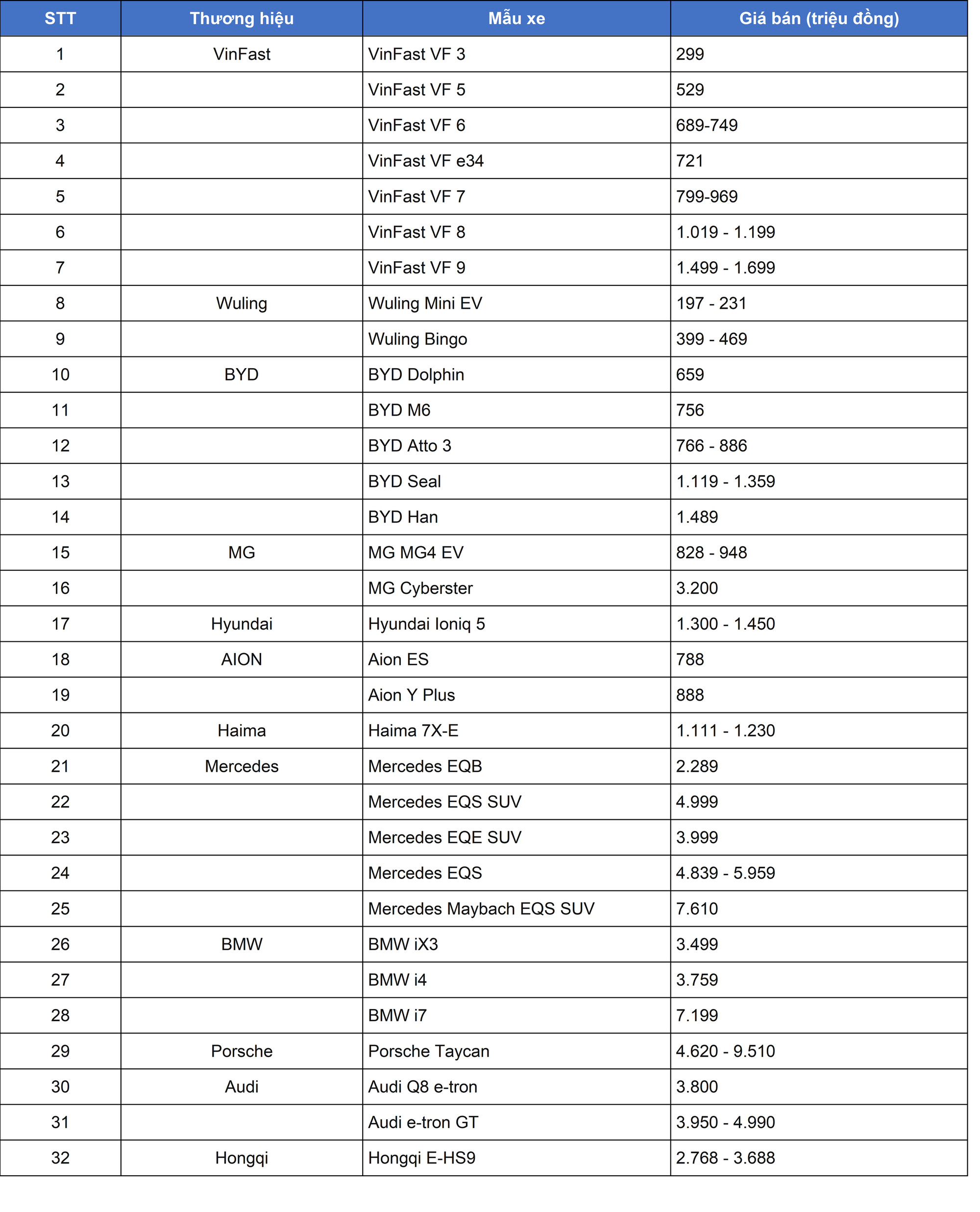 Giúp người dùng tiết kiệm hàng trăm triệu khi đăng ký, đây là những mẫu ô tô điện được miễn lệ phí trước bạ từ 1/3/2025?- Ảnh 1. Giúp người dùng tiết kiệm hàng trăm triệu khi đăng ký, đây là những mẫu ô tô điện được miễn lệ phí trước bạ từ 1/3/2025?- Ảnh 1.